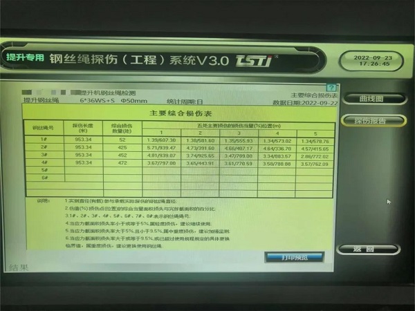 淮南礦業(yè)引入TST鋼絲繩實(shí)時在線智能探傷系統(tǒng)