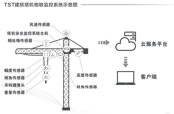 建筑塔機(jī)鋼絲繩探傷